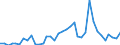 Flow: Exports / Measure: Values / Partner Country: World / Reporting Country: New Zealand