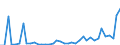 Flow: Exports / Measure: Values / Partner Country: World / Reporting Country: Switzerland incl. Liechtenstein