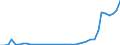 Flow: Exports / Measure: Values / Partner Country: World / Reporting Country: United Kingdom