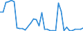 Flow: Exports / Measure: Values / Partner Country: Bahrain / Reporting Country: Australia