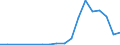 Flow: Exports / Measure: Values / Partner Country: Bahrain / Reporting Country: Belgium