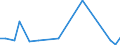 Flow: Exports / Measure: Values / Partner Country: Bahrain / Reporting Country: Canada