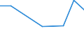 Flow: Exports / Measure: Values / Partner Country: Bahrain / Reporting Country: Italy incl. San Marino & Vatican