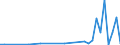 Flow: Exports / Measure: Values / Partner Country: Bahrain / Reporting Country: Netherlands