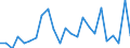 Flow: Exports / Measure: Values / Partner Country: Belgium, Luxembourg / Reporting Country: Australia