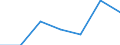 Flow: Exports / Measure: Values / Partner Country: Belgium, Luxembourg / Reporting Country: Austria