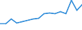 Flow: Exports / Measure: Values / Partner Country: Belgium, Luxembourg / Reporting Country: Belgium