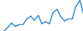 Flow: Exports / Measure: Values / Partner Country: Belgium, Luxembourg / Reporting Country: Canada