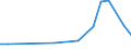 Flow: Exports / Measure: Values / Partner Country: Belgium, Luxembourg / Reporting Country: Czech Rep.