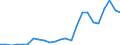 Flow: Exports / Measure: Values / Partner Country: Belgium, Luxembourg / Reporting Country: France incl. Monaco & overseas