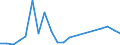 Handelsstrom: Exporte / Maßeinheit: Werte / Partnerland: Belgium, Luxembourg / Meldeland: Hungary