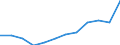 Flow: Exports / Measure: Values / Partner Country: Belgium, Luxembourg / Reporting Country: Luxembourg