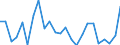 Handelsstrom: Exporte / Maßeinheit: Werte / Partnerland: Belgium, Luxembourg / Meldeland: Netherlands