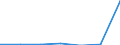 Flow: Exports / Measure: Values / Partner Country: Belgium, Luxembourg / Reporting Country: Poland