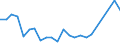 Flow: Exports / Measure: Values / Partner Country: Belgium, Luxembourg / Reporting Country: USA incl. PR. & Virgin Isds.