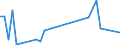 Flow: Exports / Measure: Values / Partner Country: Canada / Reporting Country: Australia