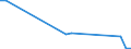 Flow: Exports / Measure: Values / Partner Country: Canada / Reporting Country: Austria