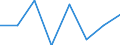 Flow: Exports / Measure: Values / Partner Country: Canada / Reporting Country: EU 28-Extra EU