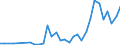 Flow: Exports / Measure: Values / Partner Country: Canada / Reporting Country: France incl. Monaco & overseas