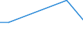 Flow: Exports / Measure: Values / Partner Country: Canada / Reporting Country: Israel