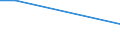 Flow: Exports / Measure: Values / Partner Country: Canada / Reporting Country: Japan