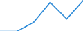 Flow: Exports / Measure: Values / Partner Country: Canada / Reporting Country: Latvia