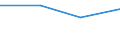 Flow: Exports / Measure: Values / Partner Country: Canada / Reporting Country: Lithuania