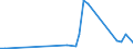 Flow: Exports / Measure: Values / Partner Country: Canada / Reporting Country: Netherlands