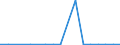 Flow: Exports / Measure: Values / Partner Country: Canada / Reporting Country: Poland