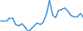 Handelsstrom: Exporte / Maßeinheit: Werte / Partnerland: World / Meldeland: Belgium