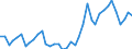 Handelsstrom: Exporte / Maßeinheit: Werte / Partnerland: World / Meldeland: Canada