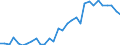 Flow: Exports / Measure: Values / Partner Country: World / Reporting Country: Czech Rep.