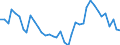 Handelsstrom: Exporte / Maßeinheit: Werte / Partnerland: World / Meldeland: Denmark