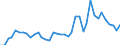 Flow: Exports / Measure: Values / Partner Country: World / Reporting Country: Finland