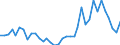 Flow: Exports / Measure: Values / Partner Country: World / Reporting Country: France incl. Monaco & overseas