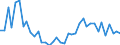 Handelsstrom: Exporte / Maßeinheit: Werte / Partnerland: World / Meldeland: Greece