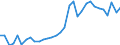 Flow: Exports / Measure: Values / Partner Country: World / Reporting Country: Hungary