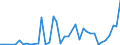 Flow: Exports / Measure: Values / Partner Country: World / Reporting Country: Iceland