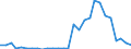 Handelsstrom: Exporte / Maßeinheit: Werte / Partnerland: World / Meldeland: Israel