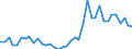 Flow: Exports / Measure: Values / Partner Country: World / Reporting Country: Italy incl. San Marino & Vatican