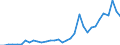 Flow: Exports / Measure: Values / Partner Country: World / Reporting Country: Mexico