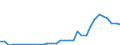 Flow: Exports / Measure: Values / Partner Country: World / Reporting Country: Poland