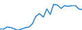 Flow: Exports / Measure: Values / Partner Country: World / Reporting Country: Slovakia