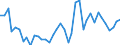 Flow: Exports / Measure: Values / Partner Country: World / Reporting Country: Spain