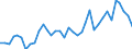 Handelsstrom: Exporte / Maßeinheit: Werte / Partnerland: World / Meldeland: Sweden