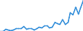 Flow: Exports / Measure: Values / Partner Country: World / Reporting Country: Switzerland incl. Liechtenstein