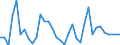 Flow: Exports / Measure: Values / Partner Country: World / Reporting Country: Turkey