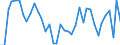 Flow: Exports / Measure: Values / Partner Country: World / Reporting Country: United Kingdom