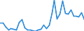 Flow: Exports / Measure: Values / Partner Country: World / Reporting Country: USA incl. PR. & Virgin Isds.