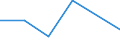 Flow: Exports / Measure: Values / Partner Country: Albania / Reporting Country: Australia